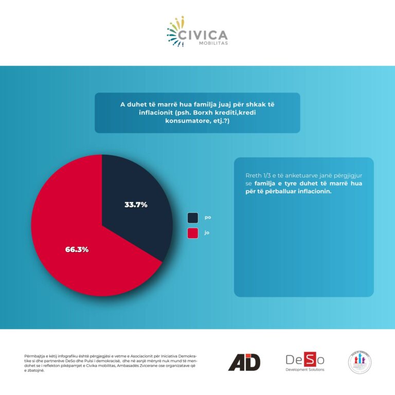 SA VETA KANË SHTUAR HUANË GJAT INFLACIONIT?