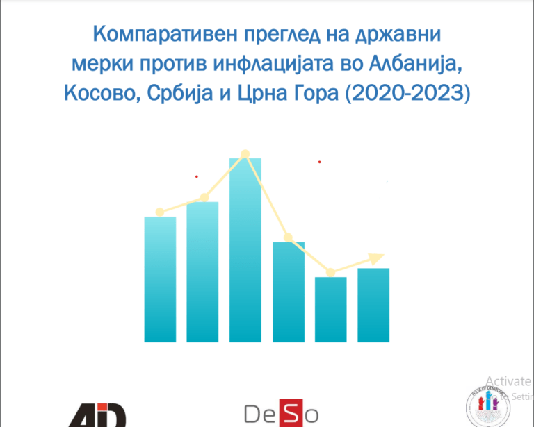 PASQYRË KOMPARATIVE E MASAVE KUNDËR INFLACIONIT NË SHQIPËRI, KOSOVË, SËRBI DHE MAL TË ZI (2020-2023)/КОМПАРАТИВЕН ПРЕГЛЕД НА ДРЖАВНИ МЕРКИ ПРОТИВ ИНФЛАЦИЈАТА ВО АЛБАНИЈА, КОСОВО, СРБИЈА И ЦРНА ГОРА (2020-2023)
